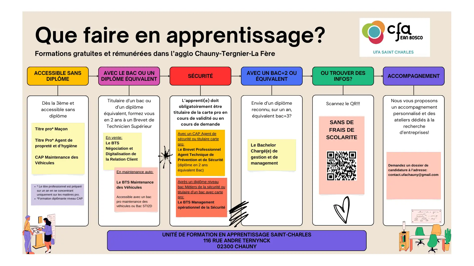 apprentissage UFA